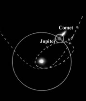 Orbit change of comet due to gravitation